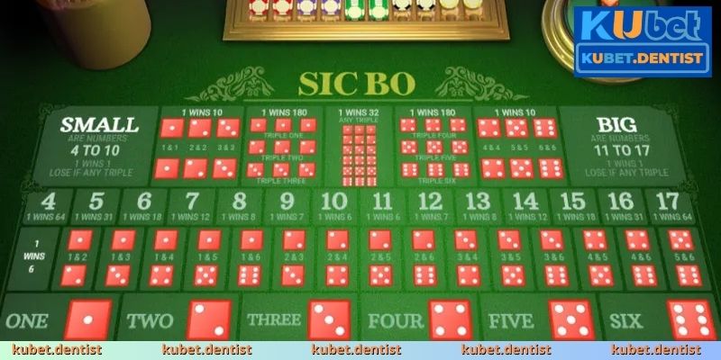 FAQ - Giải đáp thắc mắc phổ biến khi chơi Sicbo