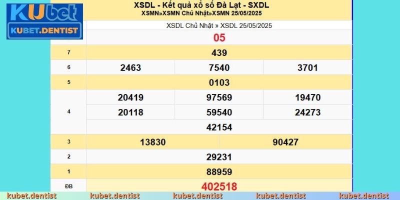 Kết quả XSMN hôm nay đài Đà Lạt